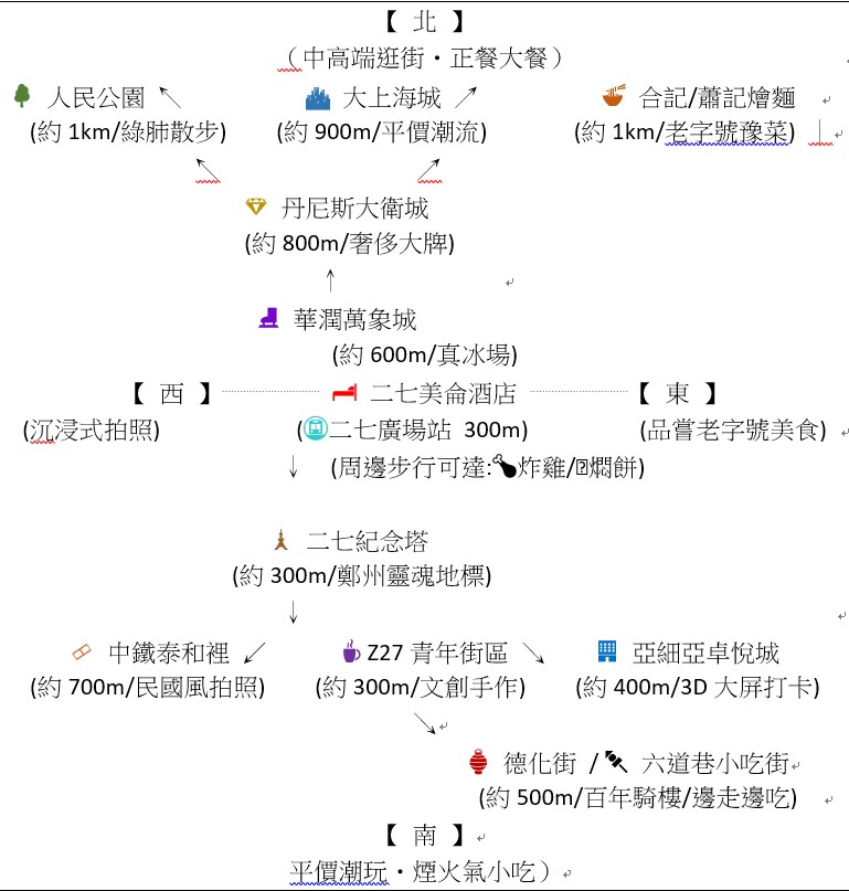 二七美侖酒店-美食.逛街.景點-全攻略